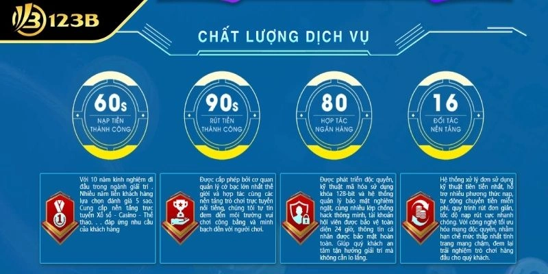 Giới thiệu những tính năng vượt trội giúp kubet ghi điểm từ khách hàng